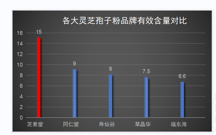 灵芝孢子粉公司十大排名？带你全面了解好的灵芝孢子粉！