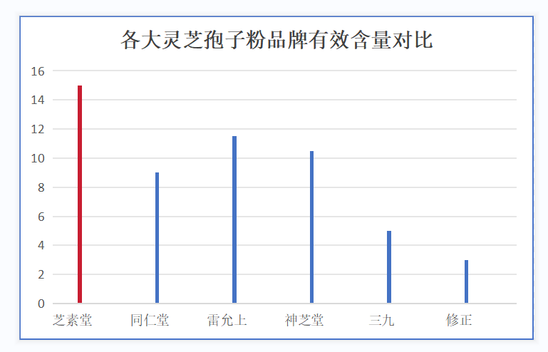 灵芝孢子粉选购标准是怎样的？三大标准帮你轻松选购！